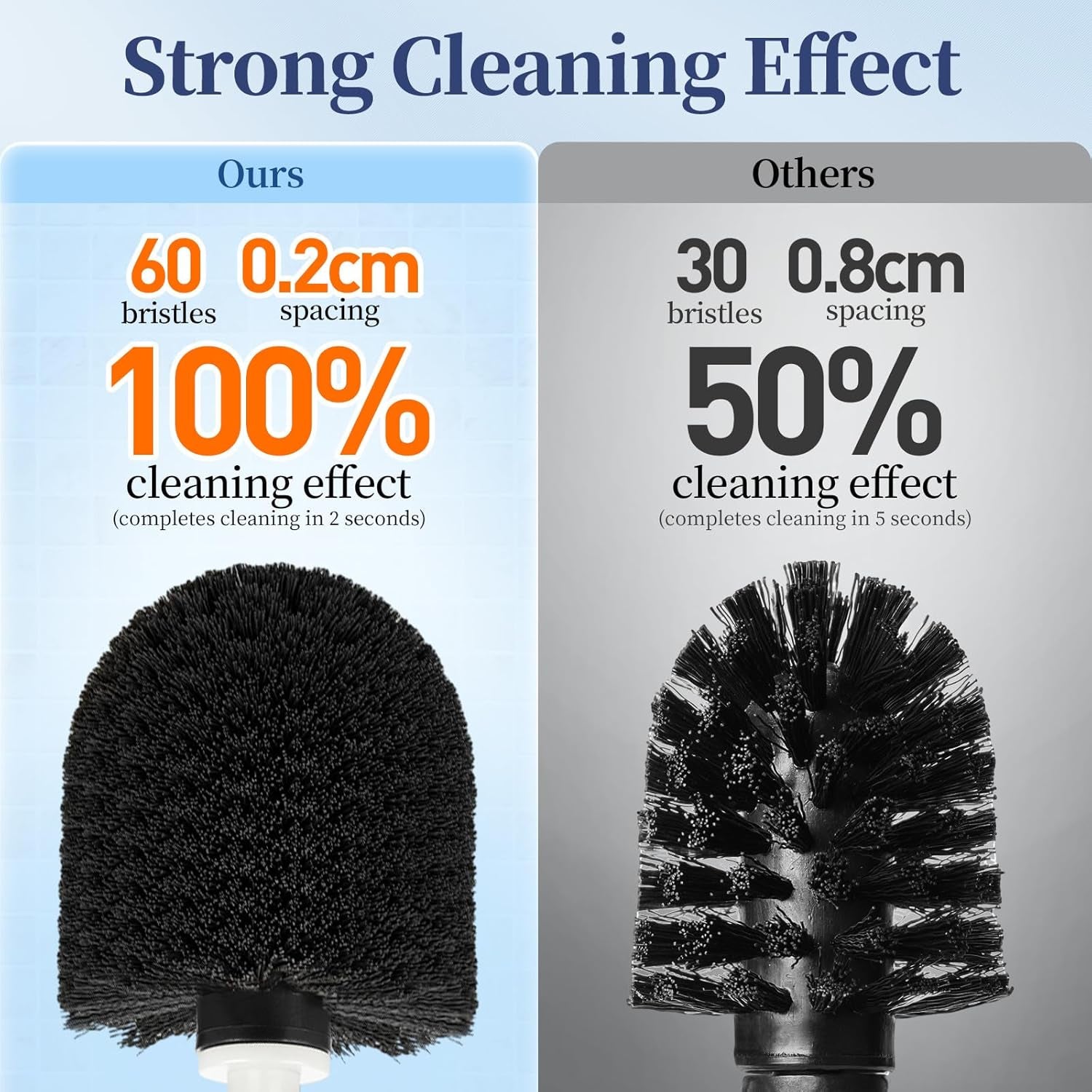 Toilet Bowl Brush Holder Set - 2 Pack Modern Bathroom Scrubber with Caddy for RV Use - Decorative Rim Cleaner Brushes (C-White)